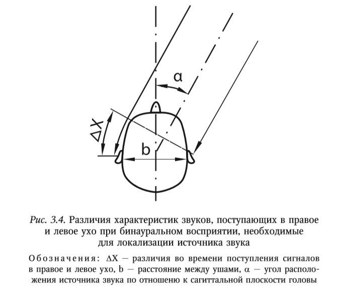 Основные характеристики слуха человека